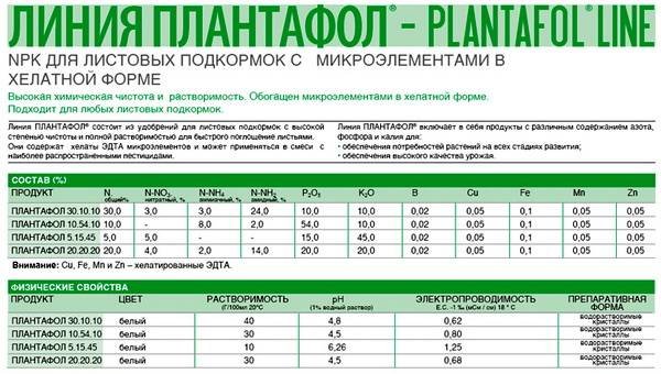Plantafol1
